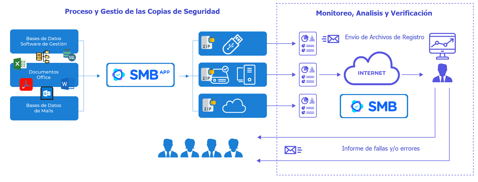 Casos de éxito